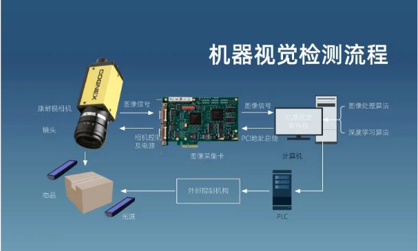 解決機器視覺領域圖像采集系統中三防筆記本電腦不加電問題