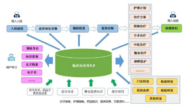 醫學知識庫系統與三防平板電腦的結合，提高醫療行業信息化水平