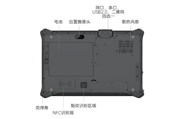 東田重慶三防平板電腦擴展.png