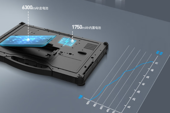 東田浙江浙江三防筆記本電腦續(xù)航.png