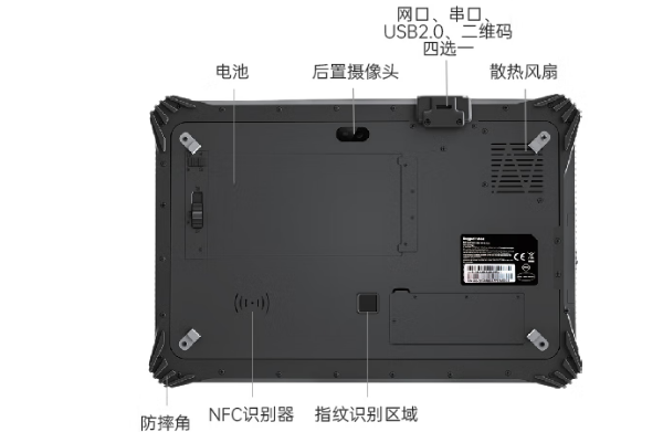 東田貴陽市三防平板工業電腦背板接口與拓展模塊.png