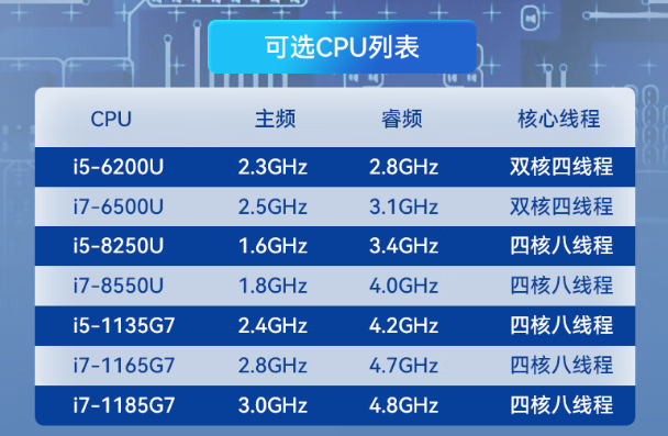 東田工業筆記本CPU配置選擇.png