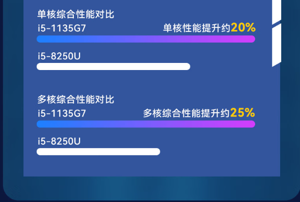 東田工業筆記本性能提升對比圖.png