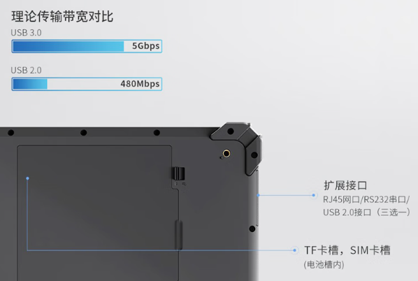 東田三防工業平板電腦專業擴展接口.png