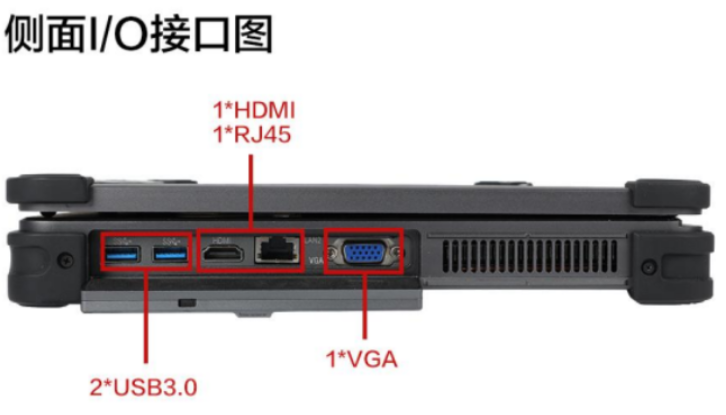 東田天津天津三防筆記本電腦接口.png