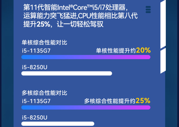 東田防水筆記本電腦高效處理器性能提升.png