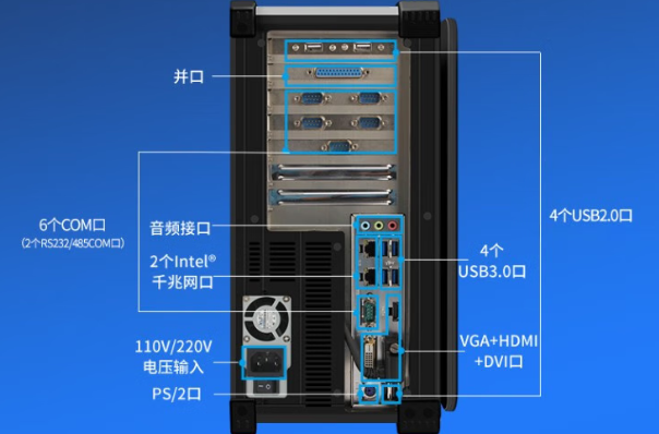 東田工業便攜電腦豐富工業接口.png 東田工業便攜電腦豐富工業接口.png