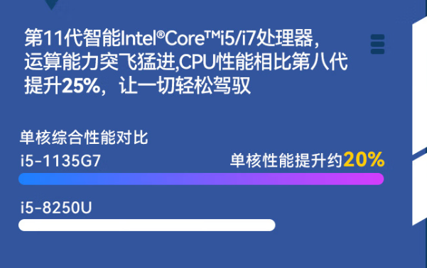 東田三防加固筆記本電腦運(yùn)算能力提升.png 東田三防加固筆記本電腦運(yùn)算能力提升.png