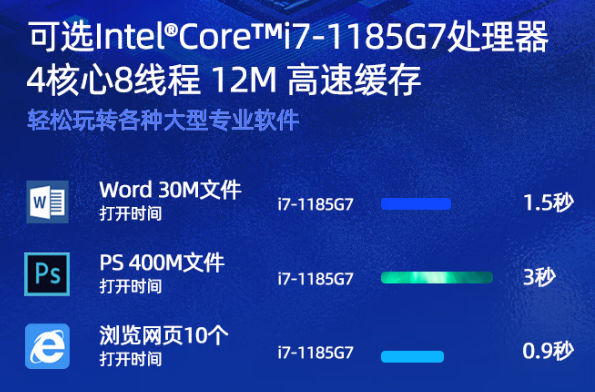 東田高性能天津加固筆記本性能一覽.png 東田高性能天津加固筆記本性能一覽.png