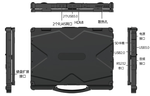 東田三防工業(yè)筆記本豐富工業(yè)接口.png 東田三防工業(yè)筆記本豐富工業(yè)接口.png