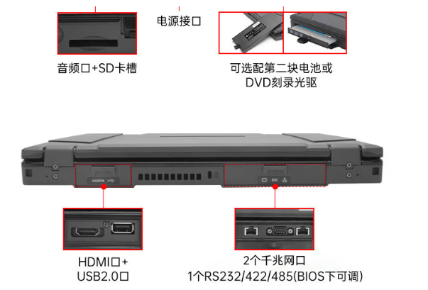 東田貴陽(yáng)市貴陽(yáng)市三防筆記本電腦接口支持.png 東田貴陽(yáng)市貴陽(yáng)市三防筆記本電腦接口支持.png