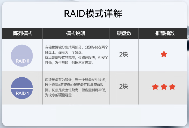 東田車載上海加固計算機多種RAID模式支持.png 東田車載上海加固計算機多種RAID模式支持.png